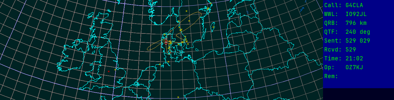 Polar map for 435 MHz