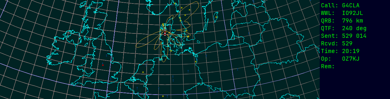 Polar map for 435 MHz