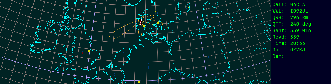 Polar map for 435 MHz