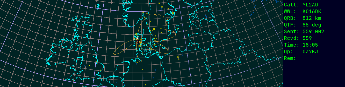 Polar map for 145 MHz