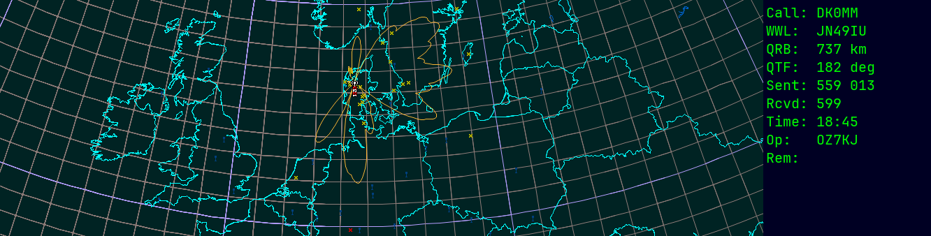 Polar map for 435 MHz